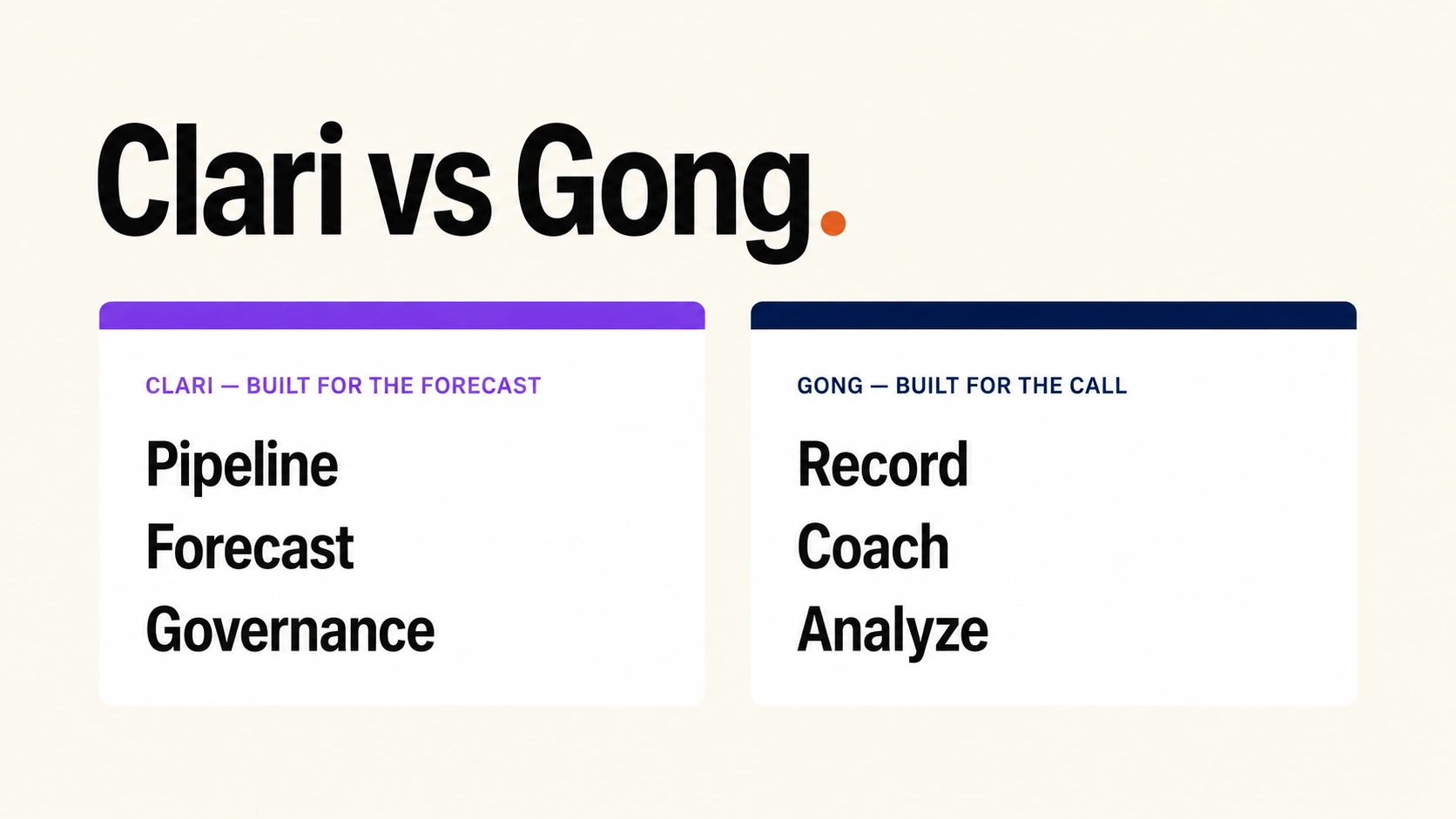 Clari vs Gong comparison chart showing Clari built for revenue forecasting and pipeline governance versus Gong built for conversation intelligence and call coaching, with G2 ratings and pricing for each