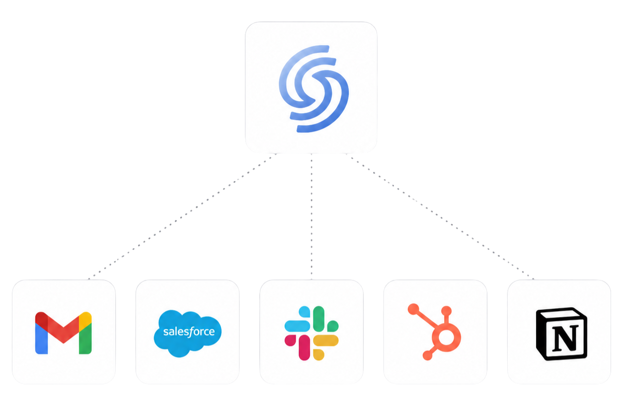 Convo routing drafted follow-ups, summaries, and prep to Gmail, Salesforce, Slack, HubSpot, and Notion